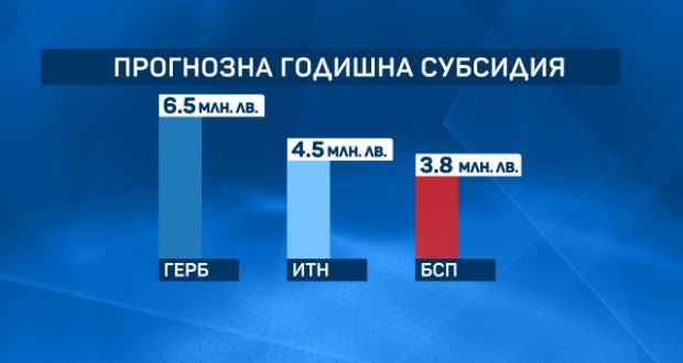 Кой каква субсидия ще получи от „новите“ партии?